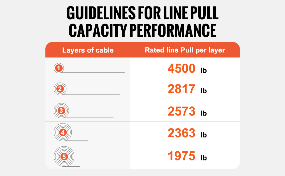 SucceBuy 4500lbs ATV/UTV Electric Winch 12V with 39ft Synthetic Rope Wireless & Wired Remote Control IP55 Waterproof for Jeeps – Bild 13